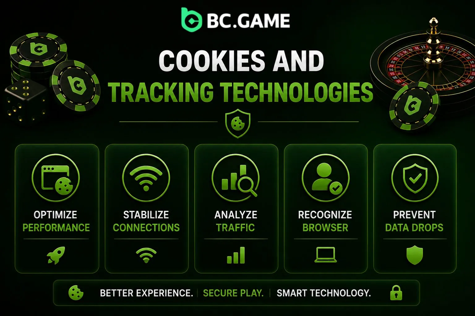 Cookies and Tracking Technologies