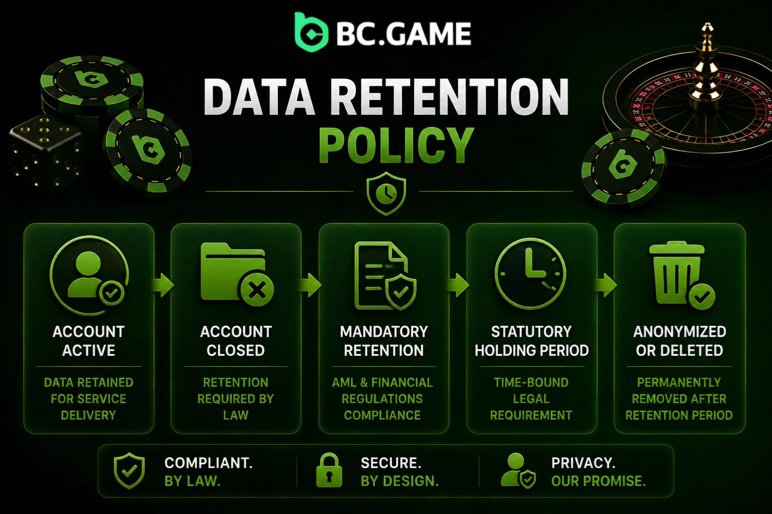 Data Retention Policy