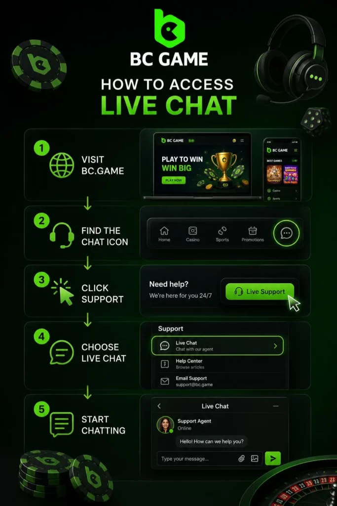 How to Access Live Chat