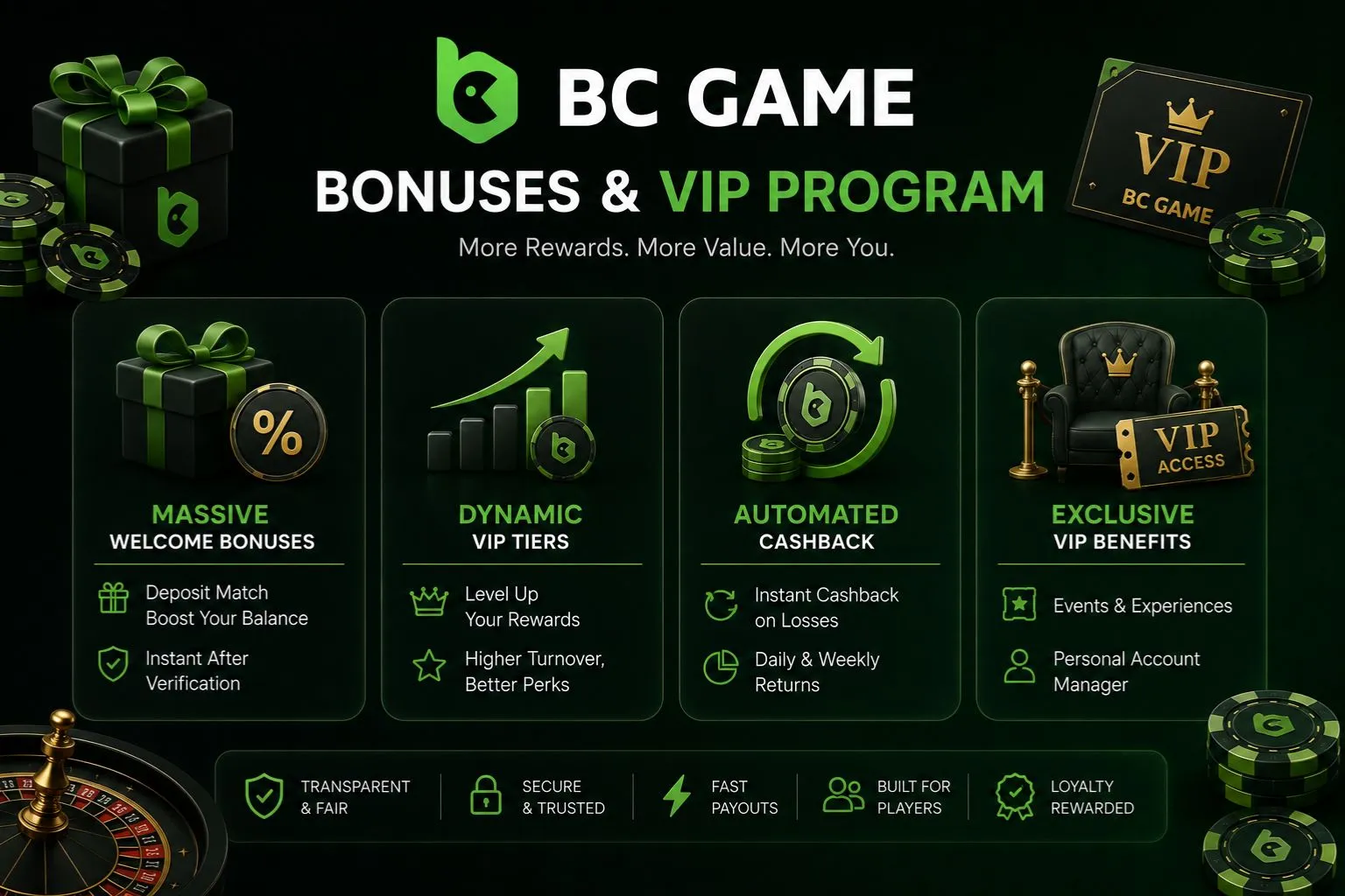 Bonuses and VIP Program