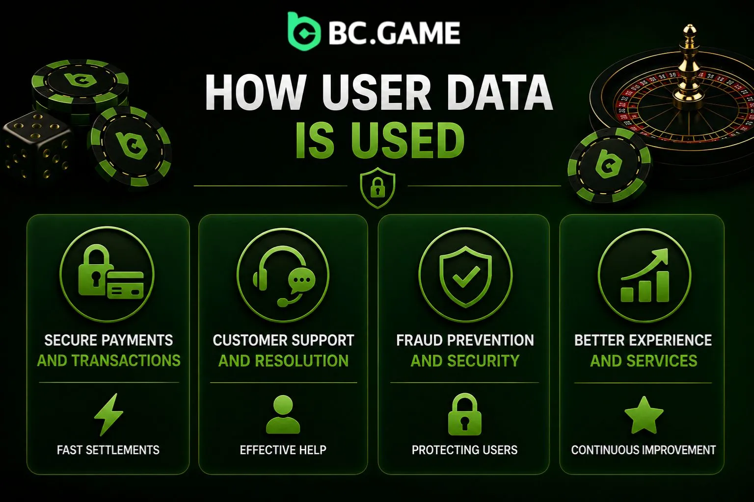 How User Data is Used