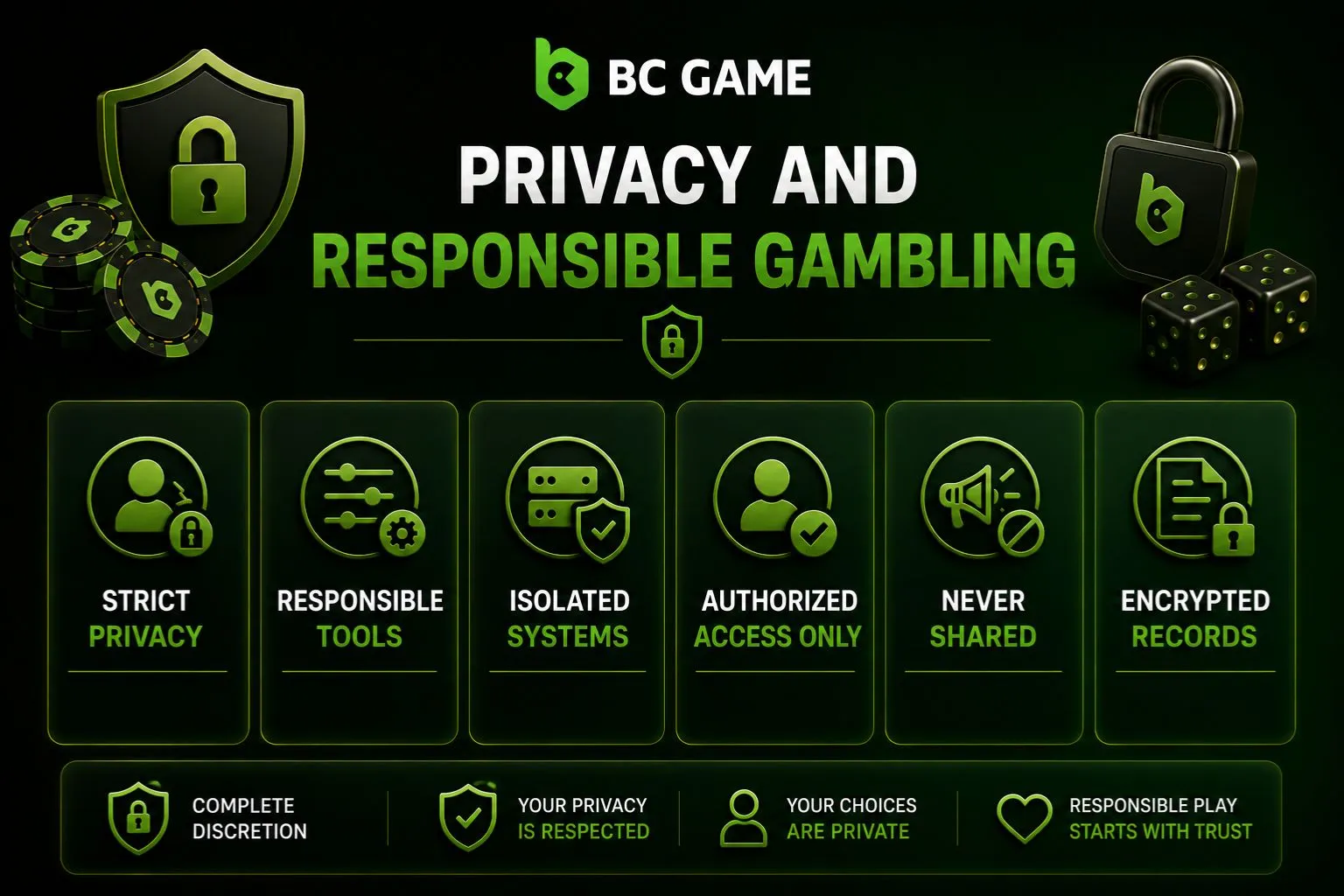 Privacy and Responsible Gambling