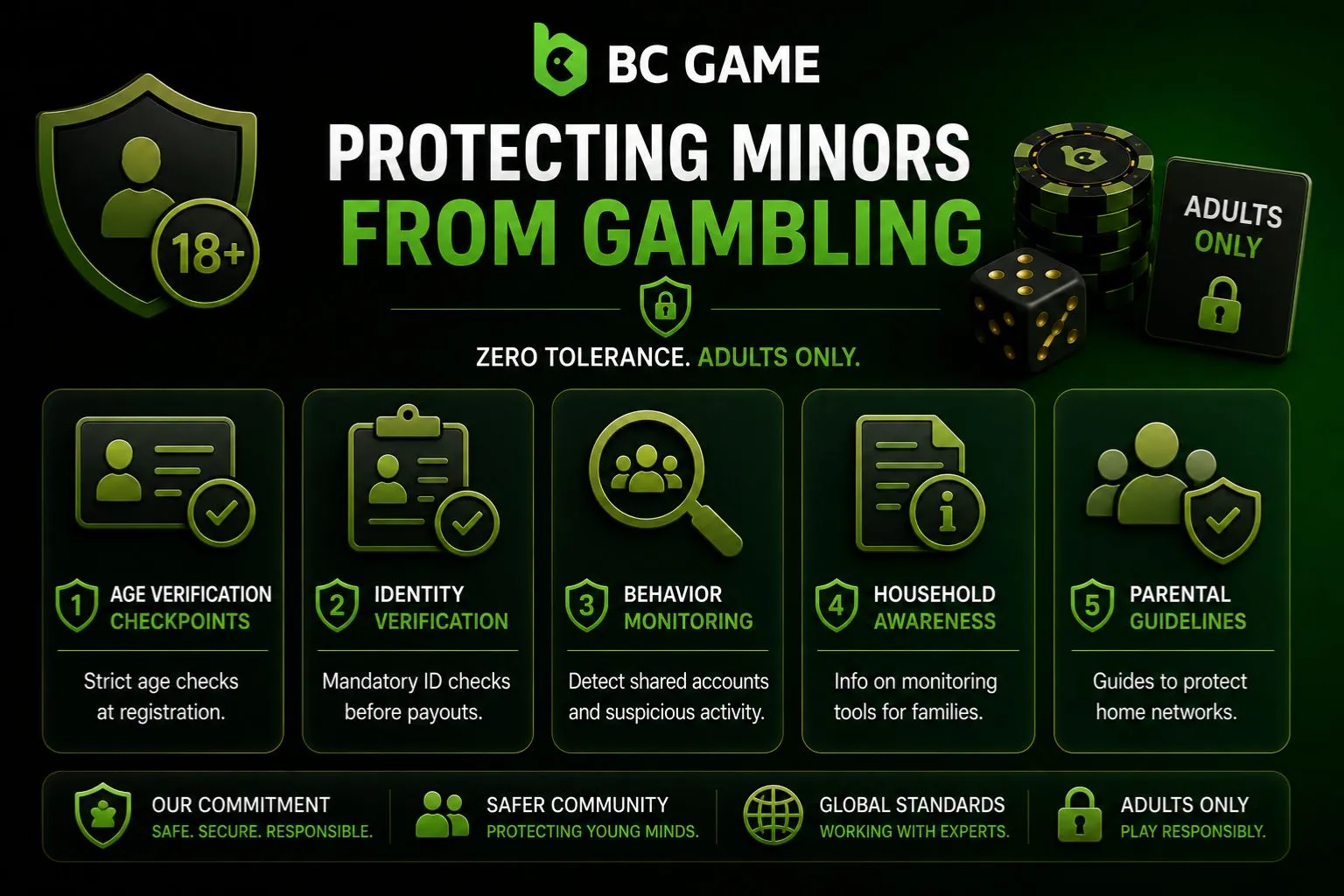 Protecting Minors from Gambling