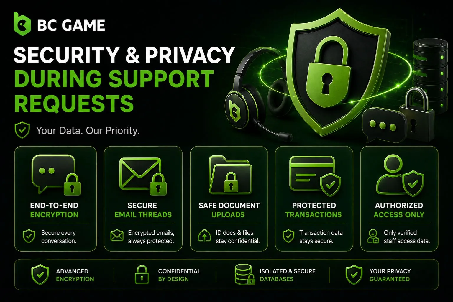 Security and Privacy During Support Requests