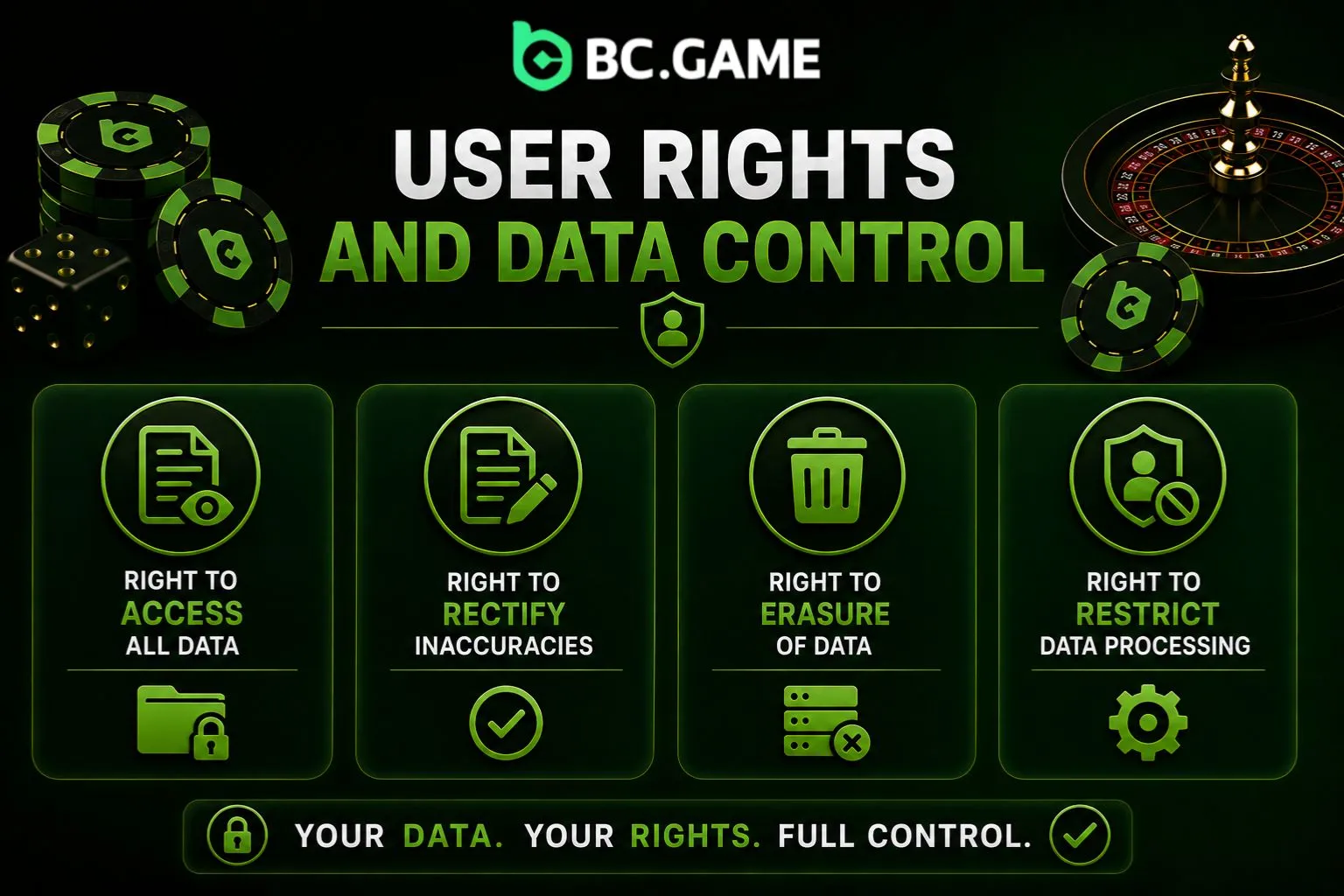 User Rights and Data Control