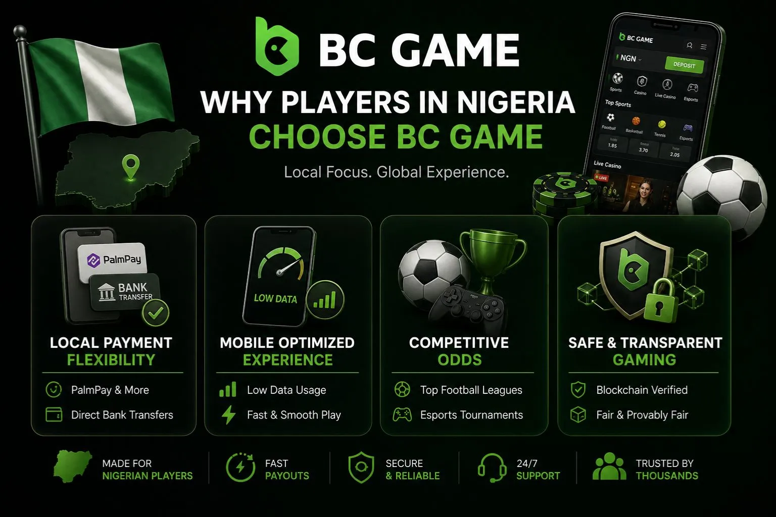 Why Players in Nigeria Choose BC Game